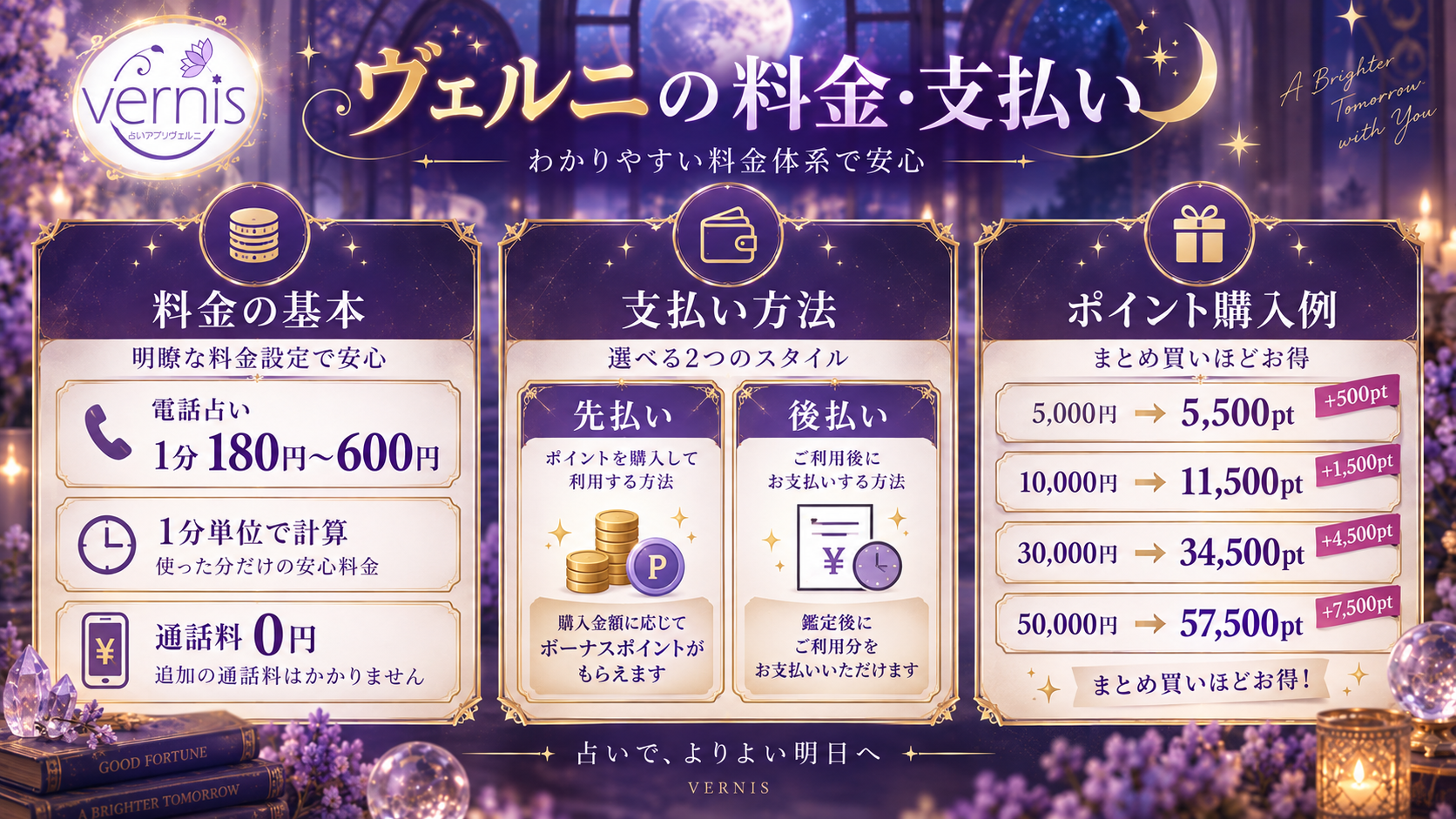 電話占いヴェルニの料金・支払い方法・ポイント購入例